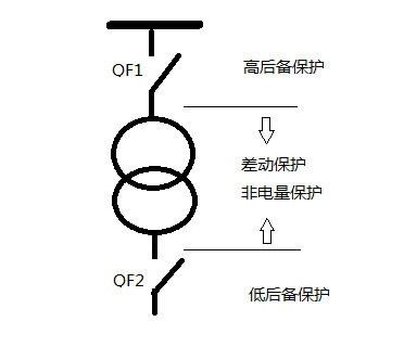 變壓器保護(hù)裝置