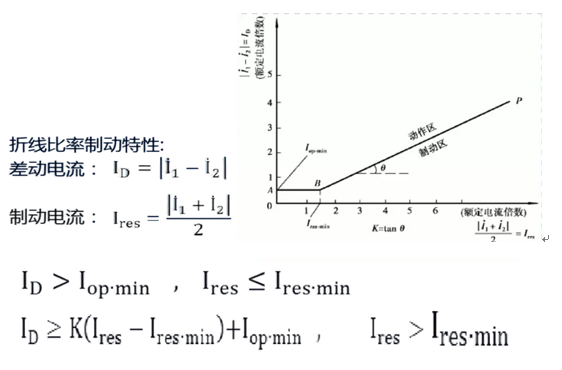 發(fā)動機(jī)保護(hù)裝置