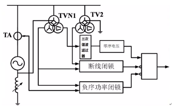 發(fā)動機(jī)保護(hù)裝置