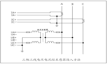 電能質(zhì)量在線監(jiān)測(cè)裝置