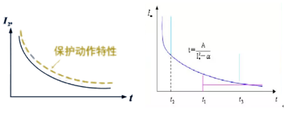 發(fā)電機(jī)保護(hù)裝置