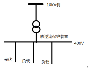 防孤島保護(hù)裝置