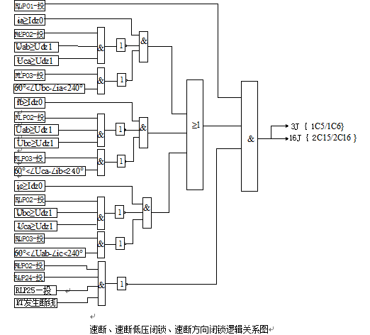  線路距離保護(hù)測(cè)控裝置