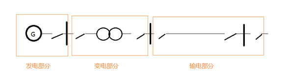 微機保護裝置